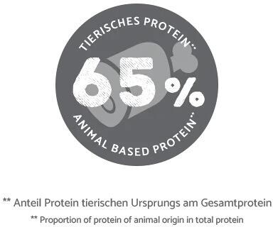 Bosch HPC Light Trockenfutter PetPoint Charly